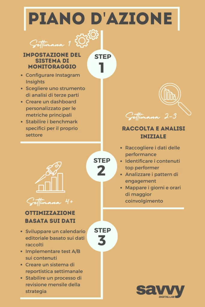 strategia-instagram-3-step